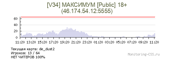 Сервер CSS [V34] МАКСИМУМ [Public] 18+