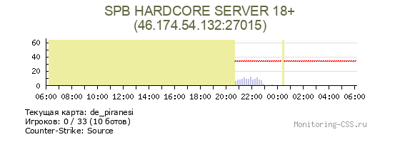 Сервер CSS SPB HARDCORE SERVER 18+