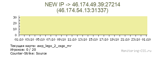 Сервер CSS NEW IP -> 46.174.49.39:27214