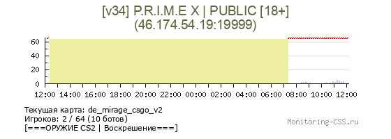 Сервер CSS [v34] P.R.I.M.E X | PUBLIC [18+]