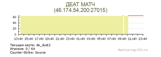 Сервер CSS ДЕАТ МАТЧ