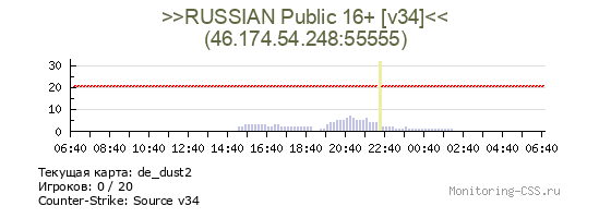 Сервер CSS >>RUSSIAN Public 16+ [v34]<<