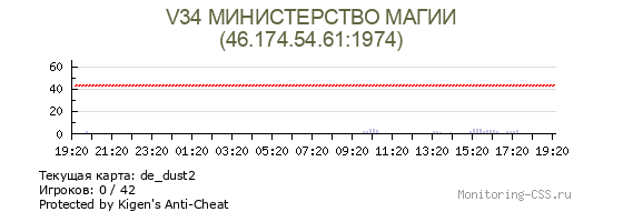 Сервер CSS V34 МИНИСТЕРСТВО МАГИИ