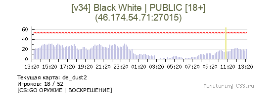 Сервер CSS [v34] Black White | PUBLIC [18+]