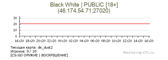 Сервер CSS Black White | PUBLIC [18+]