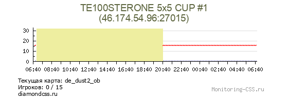 Сервер CSS TE100STERONE 5x5 CUP #1