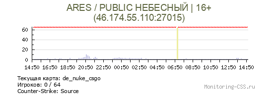 Сервер CSS ARES / PUBLIC НЕБЕСНЫЙ | 16+