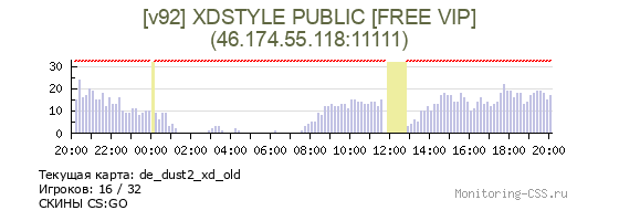 Сервер CSS [v92] XDSTYLE PUBLIC [FREE VIP]
