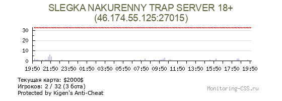 Сервер CSS SLEGKA NAKURENNY TRAP SERVER 18+