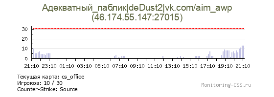 Сервер CSS Адекватный_паблик|deDust2|vk.com/aim_awp