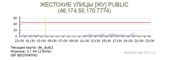 Сервер CSS ЖЕСТОКИЕ УЛИЦЫ [ЖУ] PUBLIC