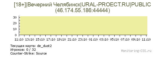Сервер CSS [18+]|Вечерний Челябинск|URAL-PROECT.RU|PUBLIC