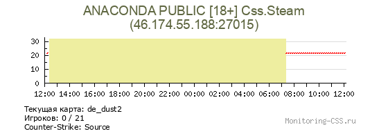 Сервер CSS ANACONDA PUBLIC [18+] Css.Steam