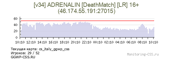 Сервер CSS [v34] ADRENALIN [DeathMatch] [LR] 16+