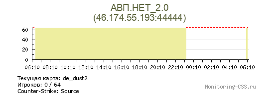 Сервер CSS АВП.НЕТ_2.0