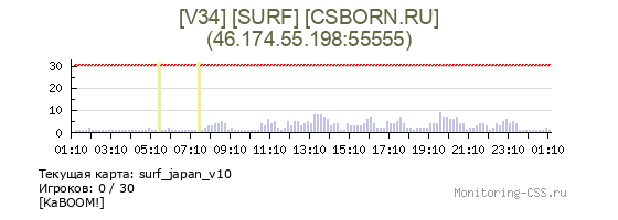Сервер CSS [SURF] | CSBORN.RU