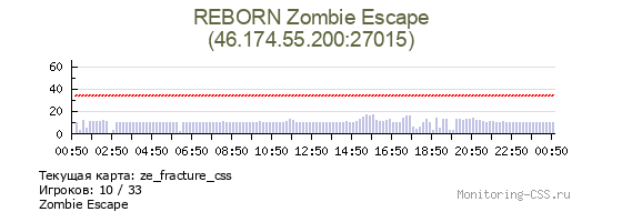 Сервер CSS REBORN Zombie Escape