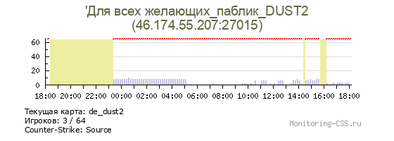 Сервер CSS 'Для всех желающих_паблик_DUST2