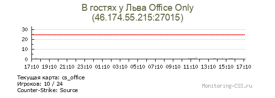 Сервер CSS [v34] -= CS-Kavkaz.RU =-