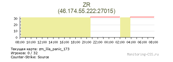 Сервер CSS ZR