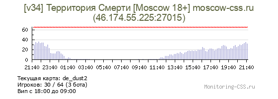Сервер CSS [v34] Территория Смерти [Moscow 18+] moscow-css.ru