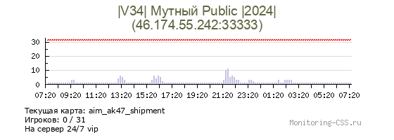 Сервер CSS |V34| Мутный Public |2024|