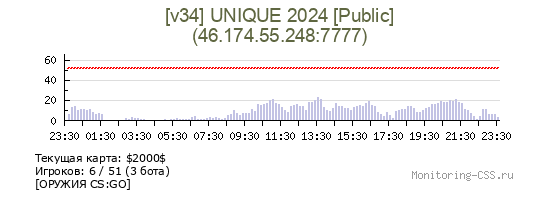 Сервер CSS [v34] UNIQUE 2023 [Public]