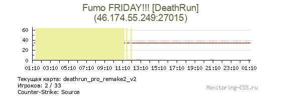 Сервер CSS Fumo FRIDAY!!! [DeathRun]