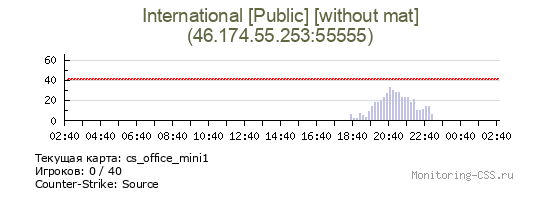 Сервер CSS International [Public] [without mat]