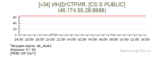 Сервер CSS [v34] ИНДУСТРИЯ. [Public]