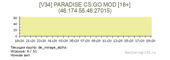 Сервер CSS [V34] PARADISE CS:GO MOD [16+]