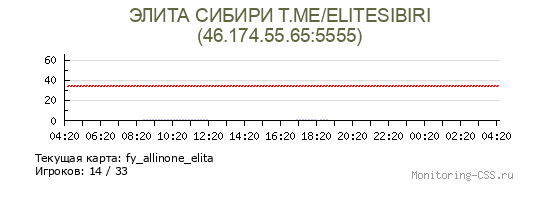 Сервер CSS ЭЛИТА СИБИРИ T.ME/ELITESIBIRI