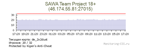 Сервер CSS SAWA Team Project 18+