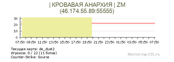 Сервер CSS | КРОВАВАЯ АНАРХИЯ | ZM