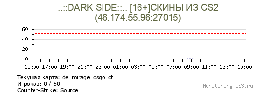 Сервер CSS ..::DARK SIDE::.. [16+]СКИНЫ ИЗ CS2