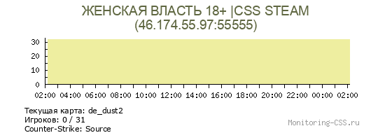 Сервер CSS ЖЕНСКАЯ ВЛАСТЬ 18+ |CSS STEAM