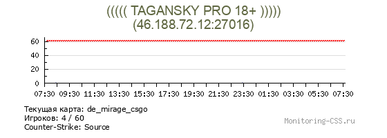 Сервер CSS ((((( TAGANSKY PRO 18+ )))))