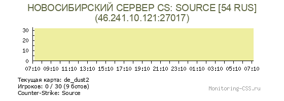 Сервер CSS НОВОСИБИРСКИЙ СЕРВЕР CS: SOURCE [54 RUS]