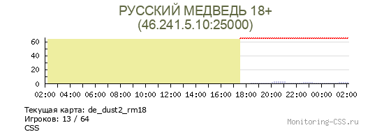 Сервер CSS РУССКИЙ МЕДВЕДЬ 18+