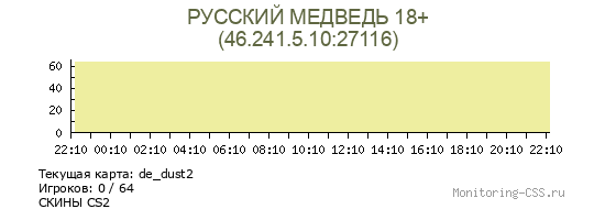 Сервер CSS РУССКИЙ МЕДВЕДЬ 18+