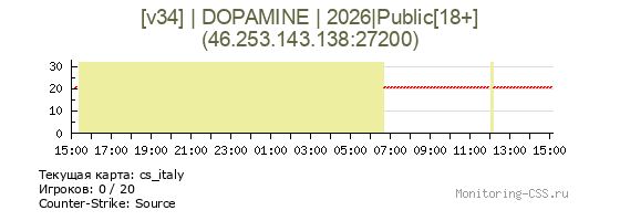 Сервер CSS [v34] | DOPAMINE | 2026|Public[18+]