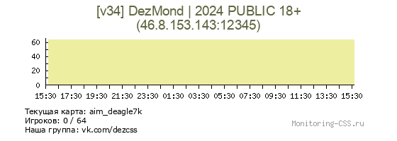 Сервер CSS [v34] DezMond | 2024 PUBLIC 18+