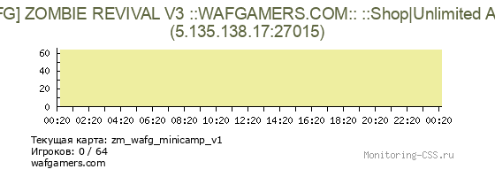 Сервер CSS [WAFG] ZOMBIE REVIVAL ::WAFGAMERS.COM::
