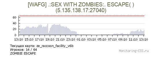 Сервер CSS [WAFG] .:SEX WITH ZOMBIES:. ESCAPE( )