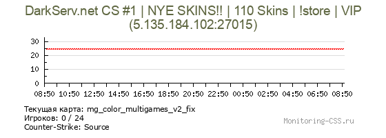 Сервер CSS DarkServ.net CS #1 | NYE SKINS!! | 110 Skins | !store | VIP