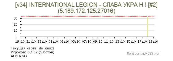 Сервер CSS [v34] INTERNATIONAL LEGION - СЛАВА УКРА Н ! [#2]