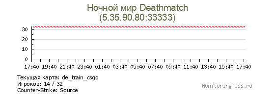 Сервер CSS Ночной мир Deathmatch