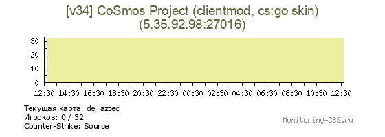 Сервер CSS [v34] CoSmos Project (clientmod, cs:go skin)