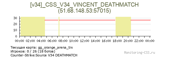 Сервер CSS [v34]_CSS_V34_VINCENT_DEATHMATCH
