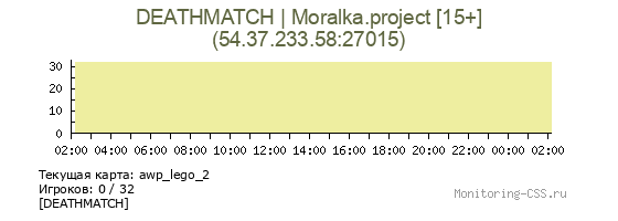 Сервер CSS DEATHMATCH | Moralka.project [15+]